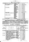 [Kreisblatt des Königl. Preuss. Landraths-Amtes Preuss. Holland]