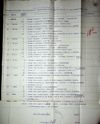 Kalendarnyj plan zasedanij prezidiuma Karl-Libknechtskogo rajispolkoma na 3-j kvartal 1927-28 g. po vypolneniju plana rabot